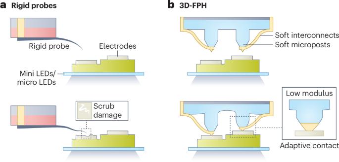 Testing microscale light-emitting diodes with a lighter touch