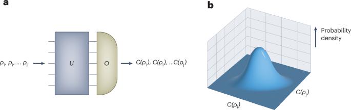 Quantum neural networks can be normal