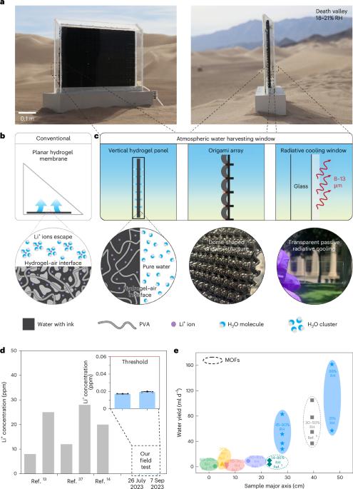 A metre-scale vertical origami hydrogel panel for atmospheric water harvesting in Death Valley