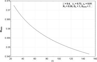 Heat Exchanger Inventory Cost Optimization for Endoreversible Power Cycles with Feedwater Heaters