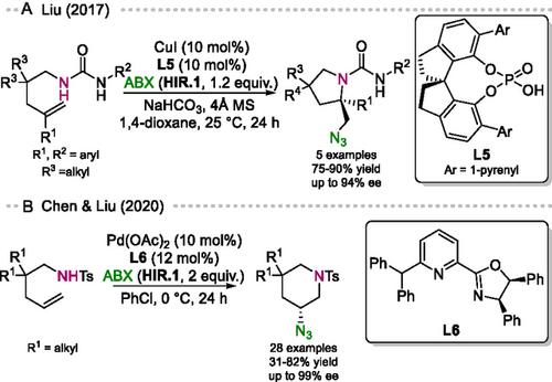 The Azidofunctionalization of Alkenes