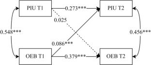 Bidirectional Mediating Effects between Problematic Internet Use and Obesity-Related Eating Behavior on College Students’ Sub-Health Status: A Cross-lagged Panel Analysis