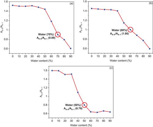 Self-Assembly, Aggregation Mechanisms, and Morphological Properties of Asymmetric Perylene Diimide-based Supramolecular Polymers