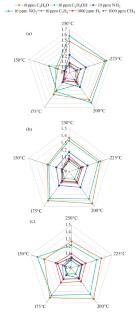 AACVD Synthesis of Bilayer Thin-Film ZnO/Cr2O3 Nanocomposites for Chemoresistive Gas Sensors
