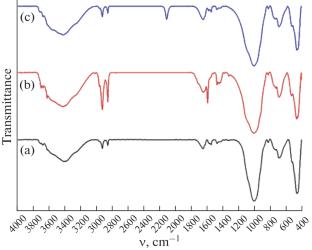 Vermiculite-based Sorbents Modified with Compounds of Various Natures