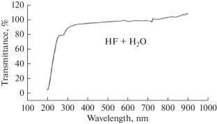 Photoluminescence of Structures on Porous Silicon Obtained by Electrochemical Etching with Exposure to Light in Different Spectral Regions