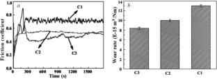 The Structure and Properties of IV–VI Group Transition Metal Carbonitride Films and Coatings (Review)