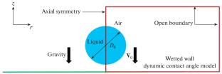 Numerical Study on Polymer Non-Newtonian Droplet Impingement