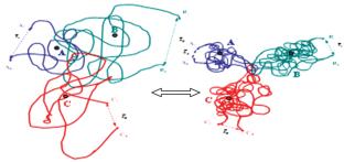 Preparation of Cryogels from Aqueous Solutions of Polyvinyl Alcohol and Their Physicochemical and Rheological Properties