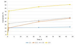 2-Fluorocordycepin: Chemoenzymatic Synthesis and Study of Anticancer Activities In Vitro