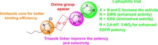 Design and Synthesis of Novel Imidazole-Bearing 1,2,3-Triazoles as Potent Anticancer Agents: Drug-Likeness, Pharmacophore, and Molecular Docking Exploration