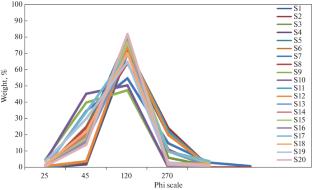 Geochemical Characteristics and Environmental Significance of Muttom Coastal Teri Formation, Kanyakumari District, Southern India