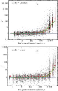 Search for Astrophysical Transients on Limiting Time Scales and Their Classification Based on INTEGRAL Data