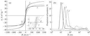 Structure, Magnetic Properties, and Hyperthermia of CoxFe3–xO4 Nanoparticles Prepared by the High-Energy Ball Milling Method