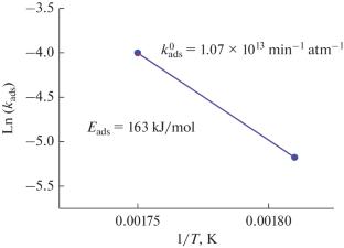 Analysis of the Macrokinetics of CO2 Sorption on 10%NaNO3/MgO Sorbent and Modeling of an Adsorber with a Hydrogen Capacity of 10 kg/h