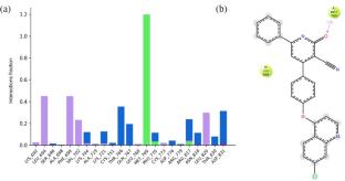 Cytotoxic Potential of Newly Synthesized Quinoline–Bearing Dihydropyridine Hybrids on A549 Lung Cancer Cells