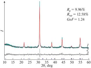 Perovskite-Like Solid Solution in BaO–Sc2O3–CuO–MoO3 System