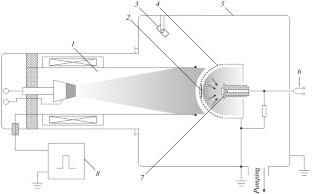 Formation of Pulsed-Periodic Beam of Metal Ions of Submillisecond Duration with High Power Density