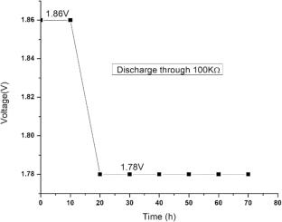 Synthesis and characterization of biopolymer pectin: zinc nitrate for primary zinc battery application