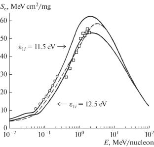 Dependence of the Charge State of Ions of a Periodic System of Elements on the Velocity of Charged Particles