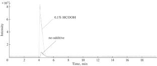 Retention Behavior of Nitrogen-Containing Heterocyclic Compounds in Reversed-Phase and Hydrophilic HPLC–MS