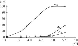 Removal of Ca, Mg, and Na from Manganese Sulfate Solutions by Extraction