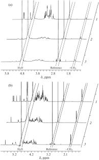 Gellan and Pullulan Hydrogels of Different Molar Mass
