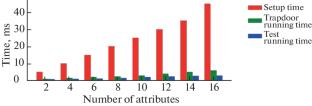 An Effective Security Enhancement Scheme for Postquantum Cryptography Based Blockchain Networks in Cloud Computing