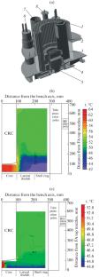 Studies of Thermohydraulic Processes to Substantiate the Safety Characteristics of Fast Reactors (Review)