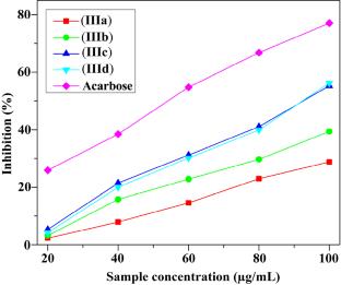 Synthesis, Biological, and Computational Studies of Novel Isoxazolone-Coupled Azo Moieties and Their Photophysical Interactions