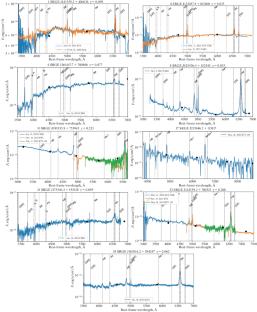 Highly Variable Active Galactic Nuclei in the SRG/eROSITA Sky Survey: II. Spectroscopic Identification of Sources with Russian Telescopes