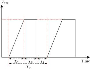 Design of a High Voltage Charging Power Supply for HIAF-Kicker System