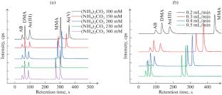 Arsenic Species Determination in Seaweeds by Ion Chromatography–Inductively Coupled Plasma Mass Spectrometry