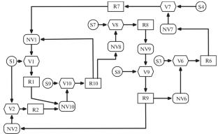 Structural-Functional Models for Effective Topologies Search