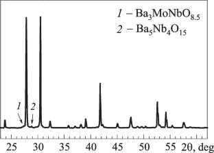 Assessment of the Chemical Compatibility Between Ba7Nb4MoO20 Electrolyte and Some Electrode Materials for Solid Oxide Fuel Cells