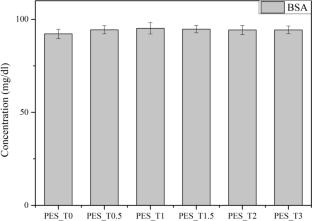 Characterization of PES-Based Hemodialysis Membranes with Different Tourmaline Concentrations Prepared Using Non-solvent-Induced Phase Separation