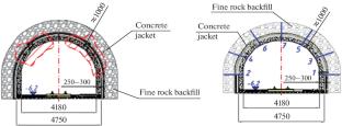 Thermotropic Plugging Material for Strengthening Rocks and Preventing Liquid and Steam Breakthroughs in Oil Mines