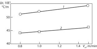 Stress analysis in the crust of continuously cast steel billets produced by molding