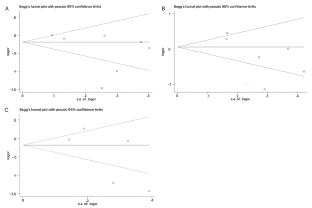 The association between per-fluoroalkyl and poly-fluoroalkyl substances exposure and thyroid cancer: a meta-analysis