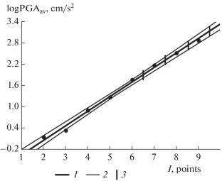 Ranges of Seismic Treatment Parameters