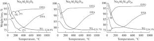 Synthetic Aluminosilicates as Polytetrafluoroethylene Modifiers