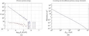 Low-Energy Background Events in the Horizon-T Experiment at the Tien Shan High-Altitude Scientific Station of the Lebedev Physical Institute