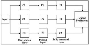 Crack detection and categorisation on steel surfaces using machine learning techniques