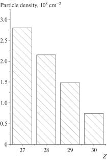 Laser-Plasma Ion Source of Wide Range of Elements for Heavy-Ion Beam Injection into Synchrotrons