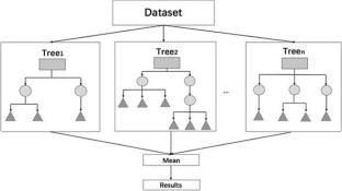 Prediction and validation of compressive strength of metakaolin-based mortars using machine learning