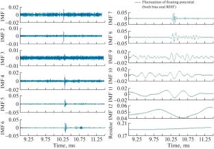 Analysis the Turbulence Modulation at the Edge of IR-T1 Tokamak through Biasing and Resonant Helical Magnetic Field by Empirical Mode Decomposition Technique