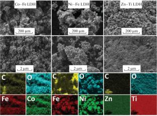 Co–Fe, Ni–Fe, and Zn–Ti Layered Double Hydroxides for Sorptive Extraction of U(VI) From Aqueous Solutions of Medium Salinity