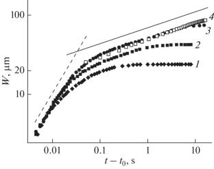 Influence of Surface on the Development and Dynamics of Droplet Coalescence in Optical Cells at the Isotropic Liquid–Liquid Crystal Phase Transition
