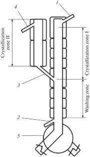Crystallization Affinage of Uranium in Spent Nuclear Fuel Reprocessing Technology. Modified Design of Crystallizer