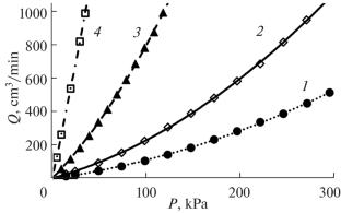 Comparative Analytical Characteristics of Multicapillary Columns with Different Capillary Diameters